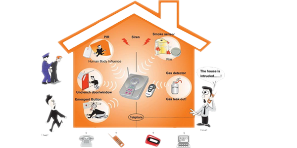 Get Intrusion Alerts on Call/ Email/ SMS – We sell Peace of Mind
